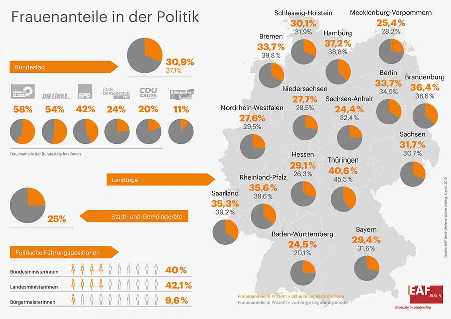 EAF Frauenanteil in der Politik Infografik 180314 1