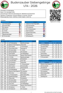 Jugendfußball der Extraklasse in Bad Honnef - Lukas Podolski-Verein dabei 4 U14