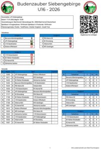 Jugendfußball der Extraklasse in Bad Honnef - Lukas Podolski-Verein dabei 5 U16