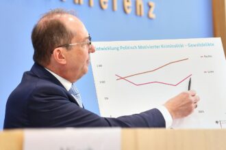Alexander Dobrindt am 09.06.2026